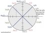 atelier:processing:cercle_trigo.jpg