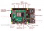 materiel:raspberry_pi:raspberrypi4b_vue.jpg
