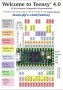 materiel:teensy:teensy-4.0-pinout.jpg