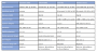 materiel:xiao:comparaison_xiao.png