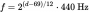 openatelier:projet:bot_irc_midi:midi_to_frequency.png